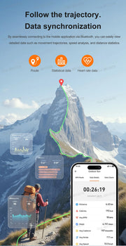 For Amazfit Active 2 GPS Smart Watch Men Women Ai GPT Amoled Waterproof Sport  SmartWatch Compass NFC BT Call Watches for