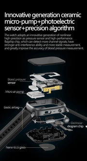 2025 New For XIAOMI Ultra Air Bag SmartWatch Men Blood Fat ECG+PPG Blood Pressure Broadcast NFC HD BT Call Health Bracelet Woman