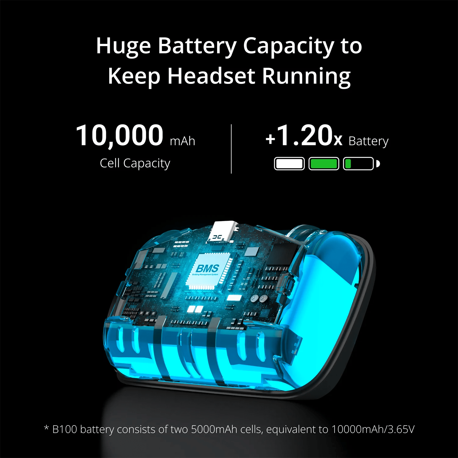 Sangle de batterie BOBOVR P4U 10 000 mAh pour PICO 4 Ultra et PICO 4 Ultra Enterprise avec batterie B100 – Indicateur de batterie – Accessoire VR - Reboot Athletic Power – Santé, Sport et Récupération à domicile