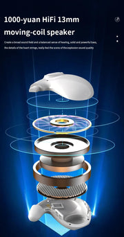 Sleep Invisible Stereo Headset IPX5 Waterproof Wireless Bluetooth Earphone Earbuds with Mic for Phone Bluetooth 5.3 Headphones - Reboot Athletic Power – Santé, Sport et Récupération à domicile